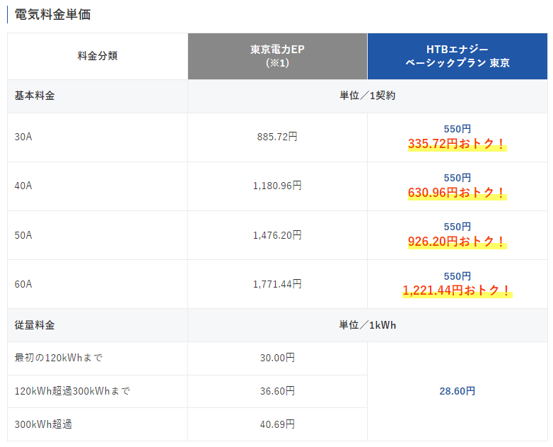 HTBエナジーベーシックプラン料金単価